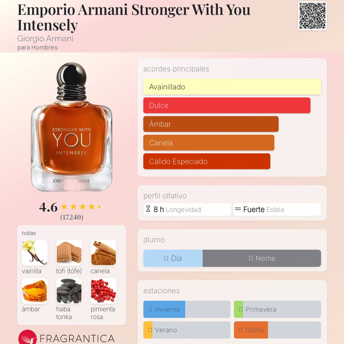 Perfume Emporio Armani Stronger With You Intensely