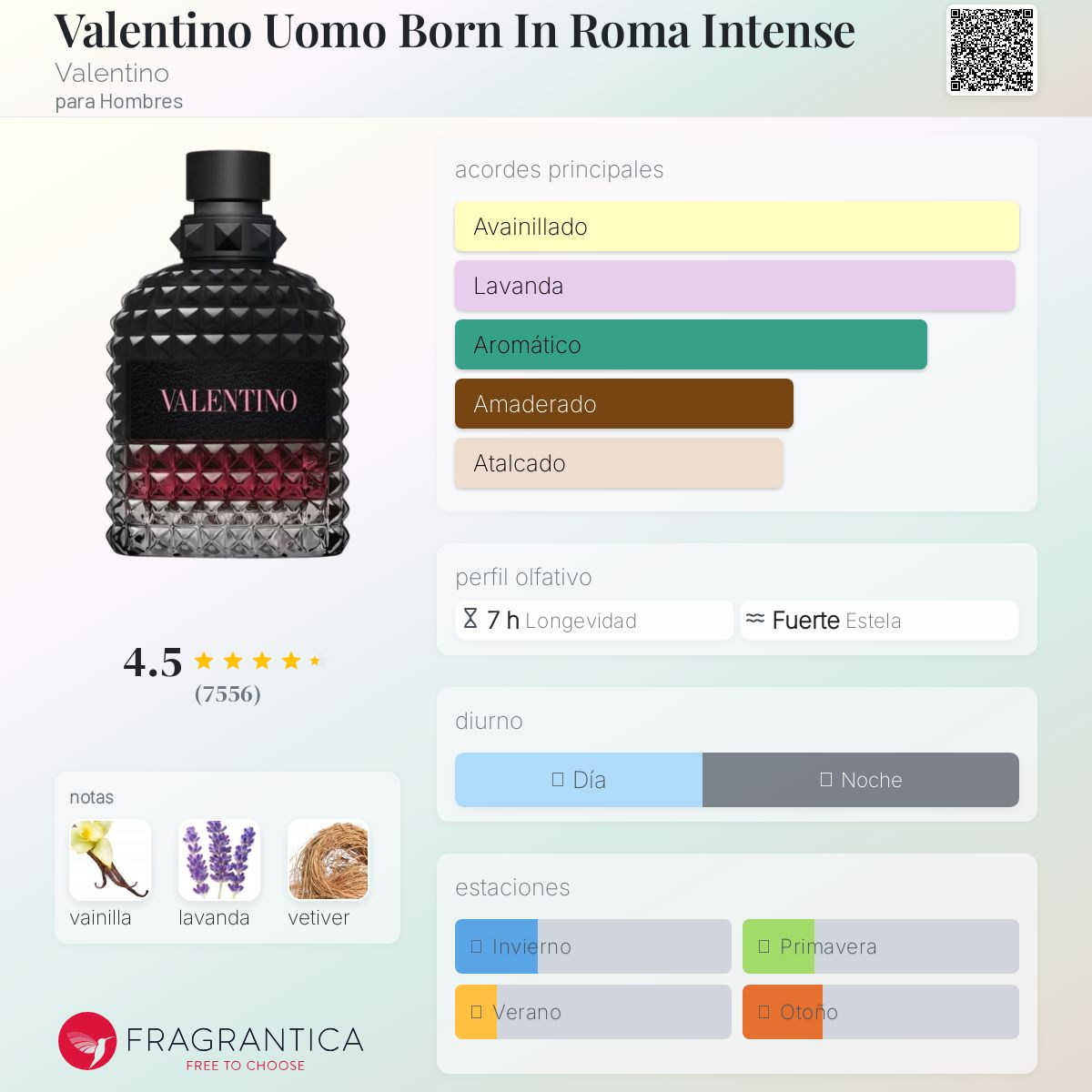 Perfume Valentino Born In Roma Intense