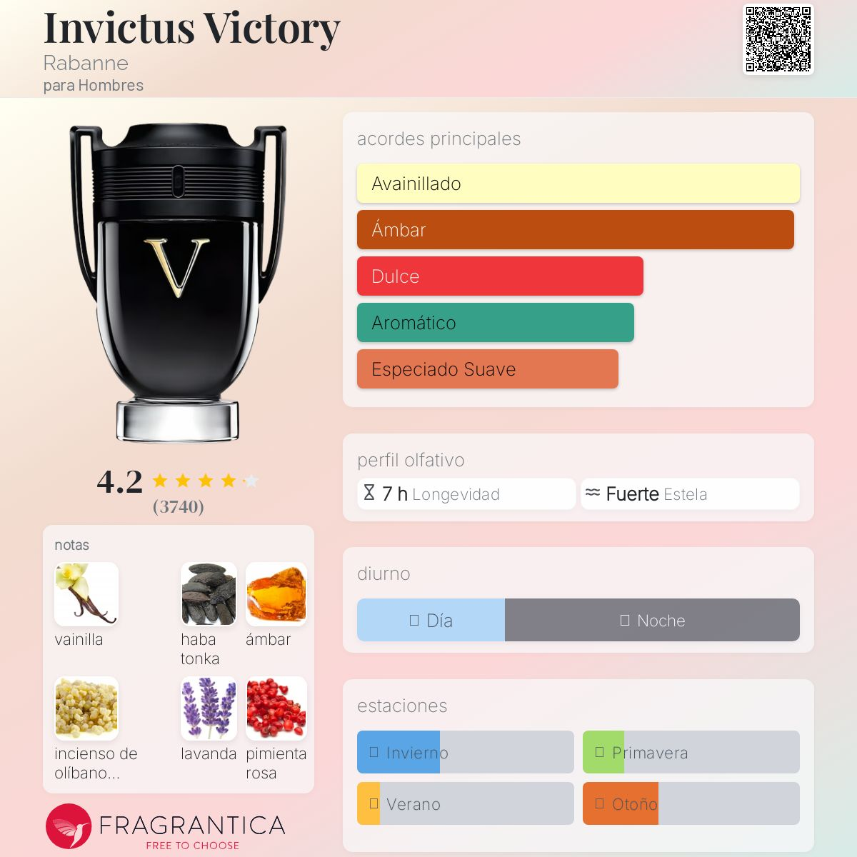 Invictus Victory Eau de Parfum