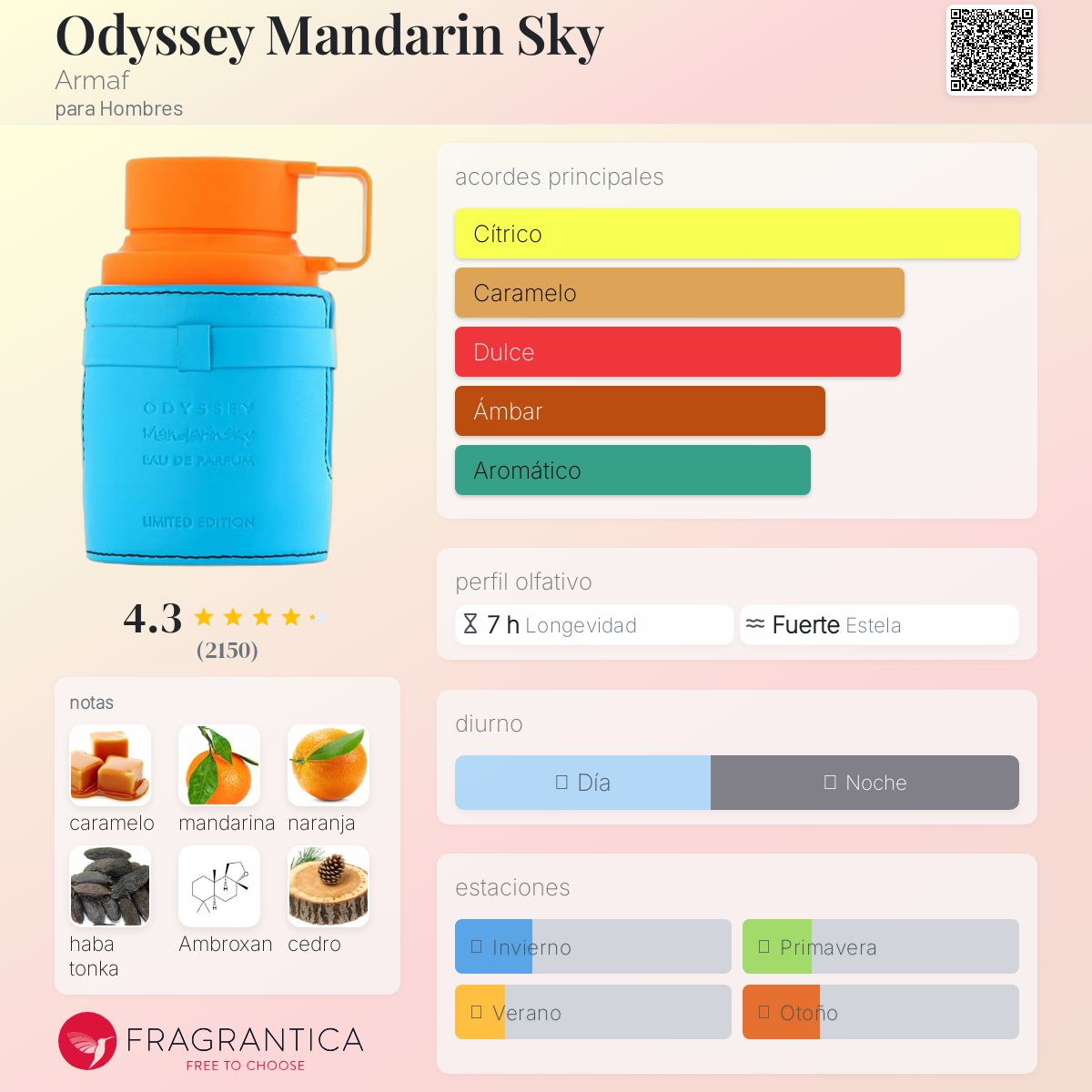 Odyssey Mandarin Sky EDP