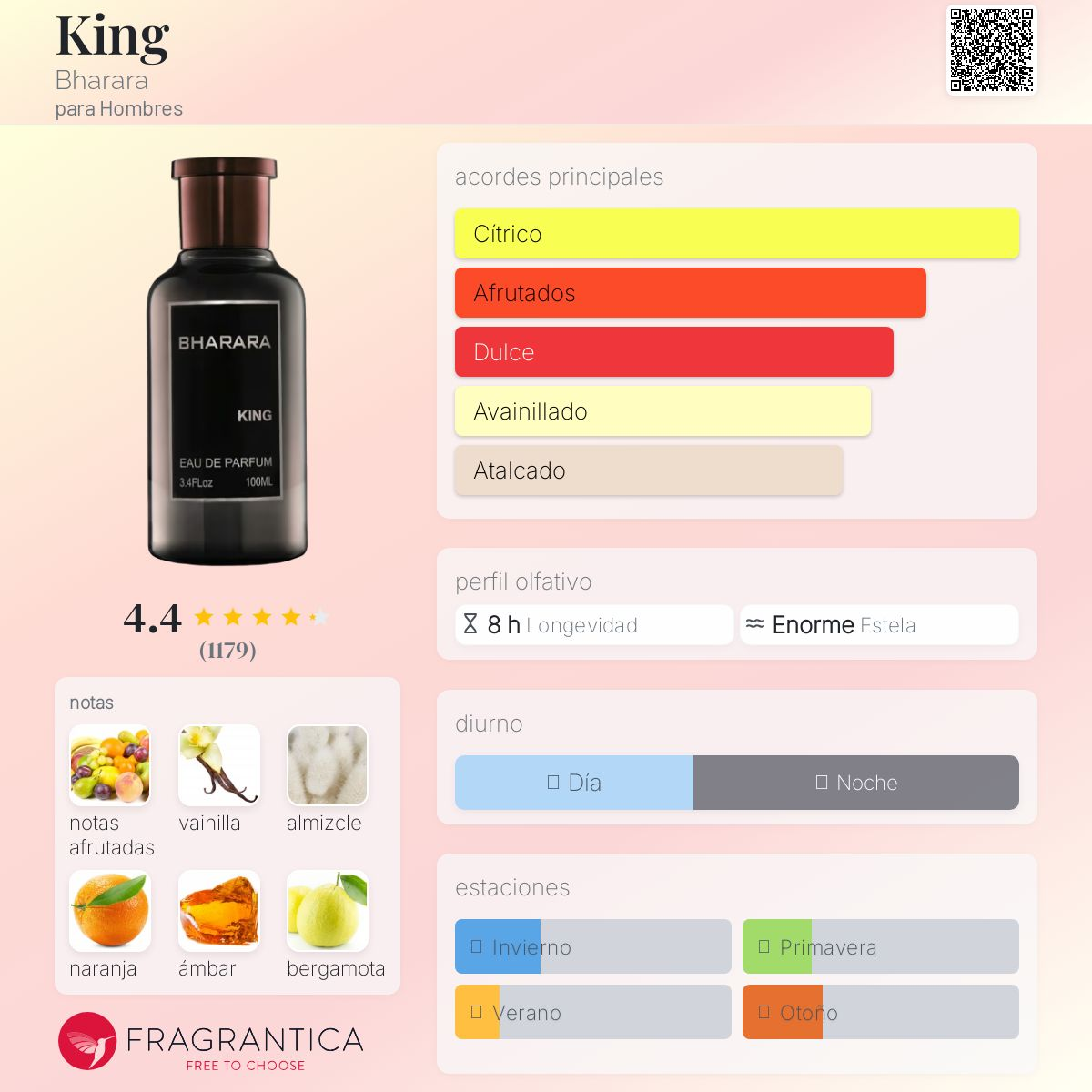 Perfume Bharara King Eau de Parfum 