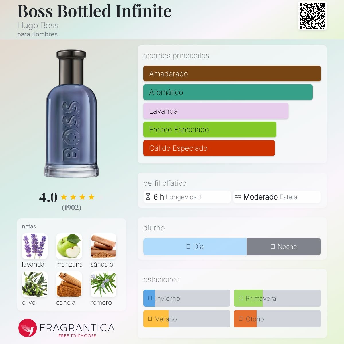 Perfume Hugo Boss Bottled infinite