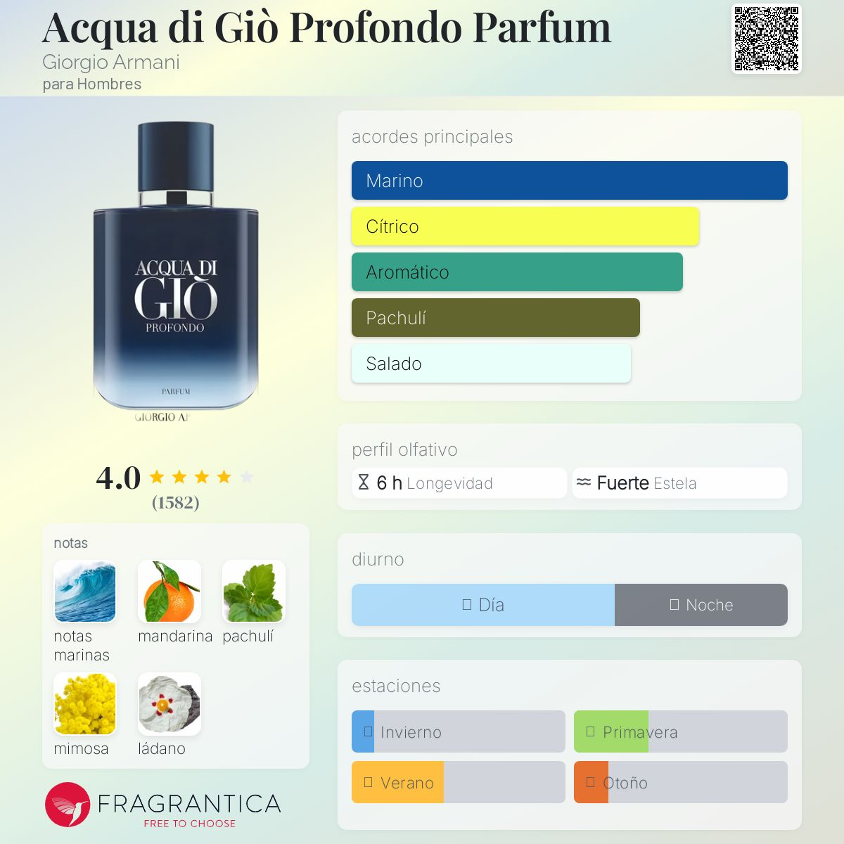 Acqua di Giò Profondo Parfum