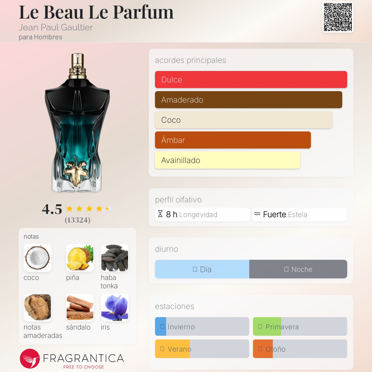 Perfume Le Beau Le Parfum