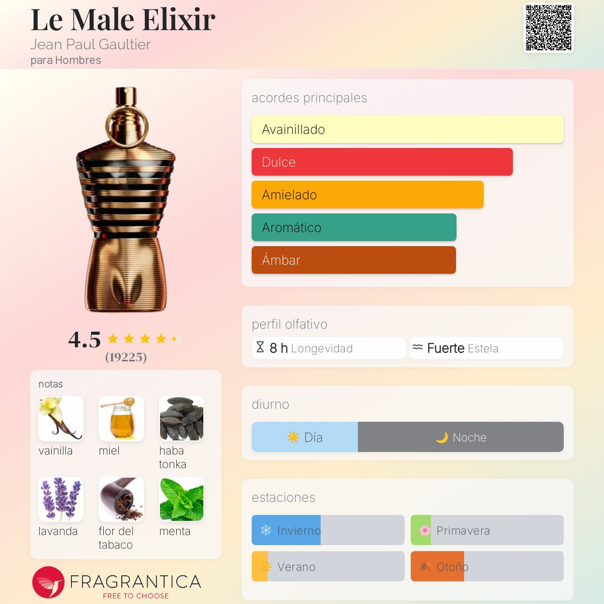 Perfume Le Male Elixir