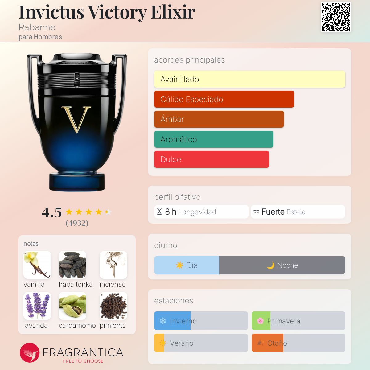 Invictus Victory Elixir