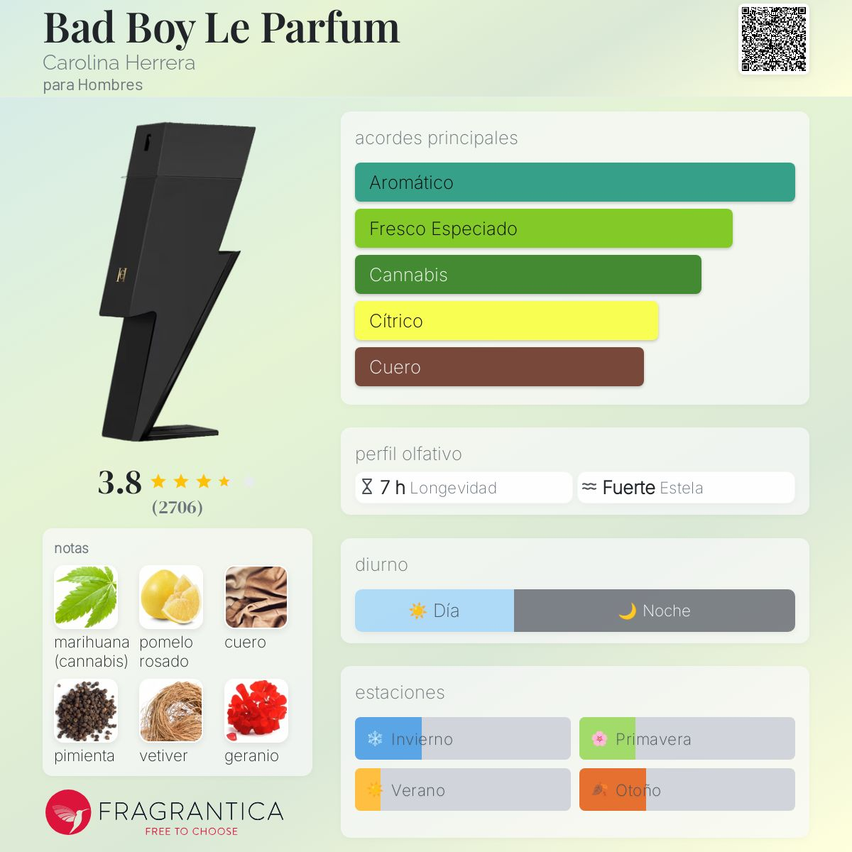 Perfume Bad Boy le parfum