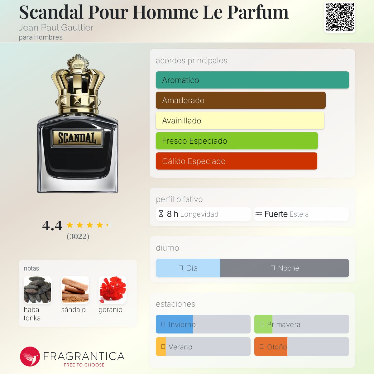 Perfume Scandal le parfum 