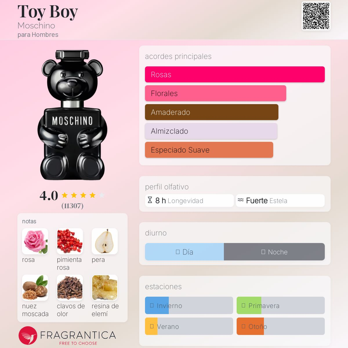 Perfume Moschino Toy Boy