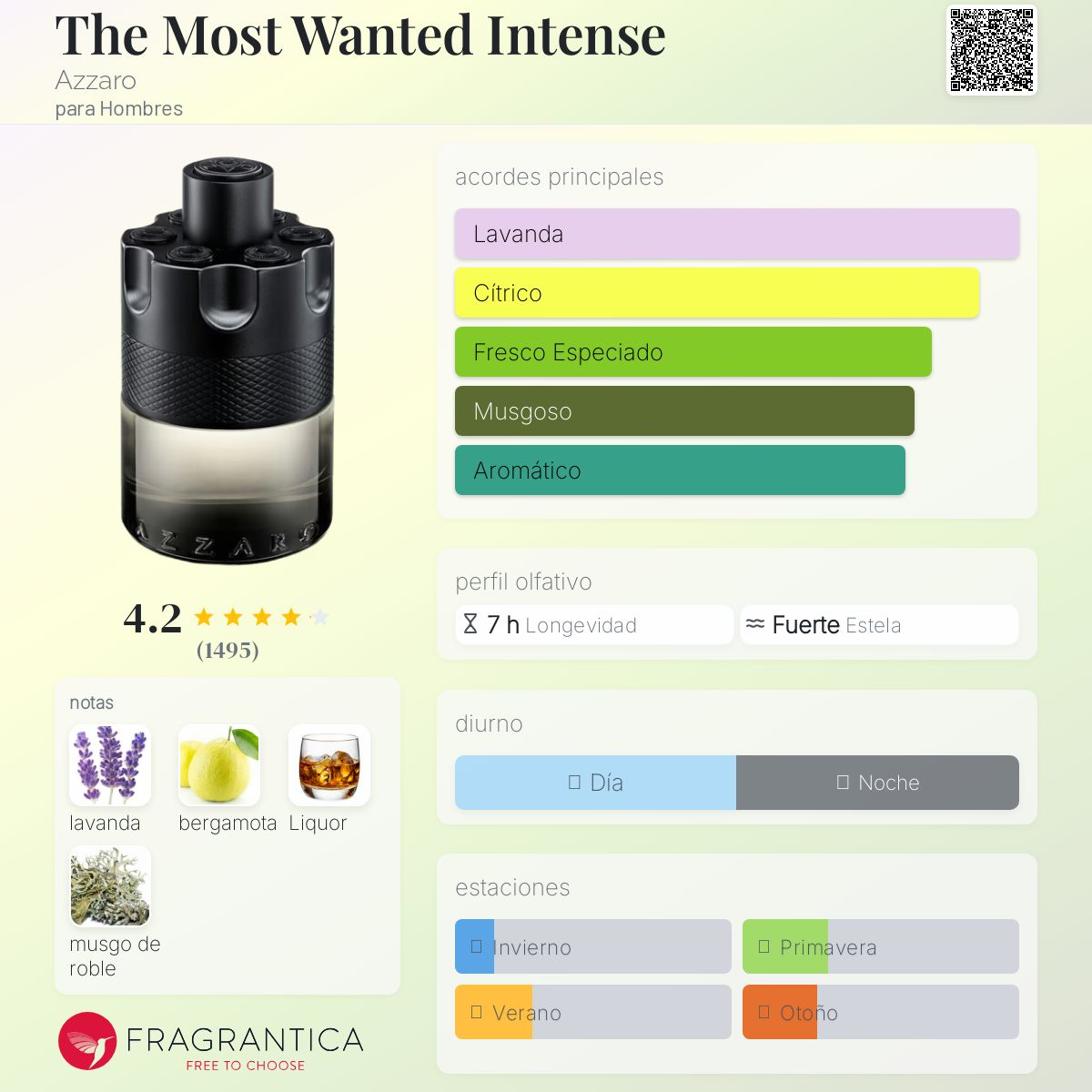 Perfume Azzaro The Most Wanted Intense 