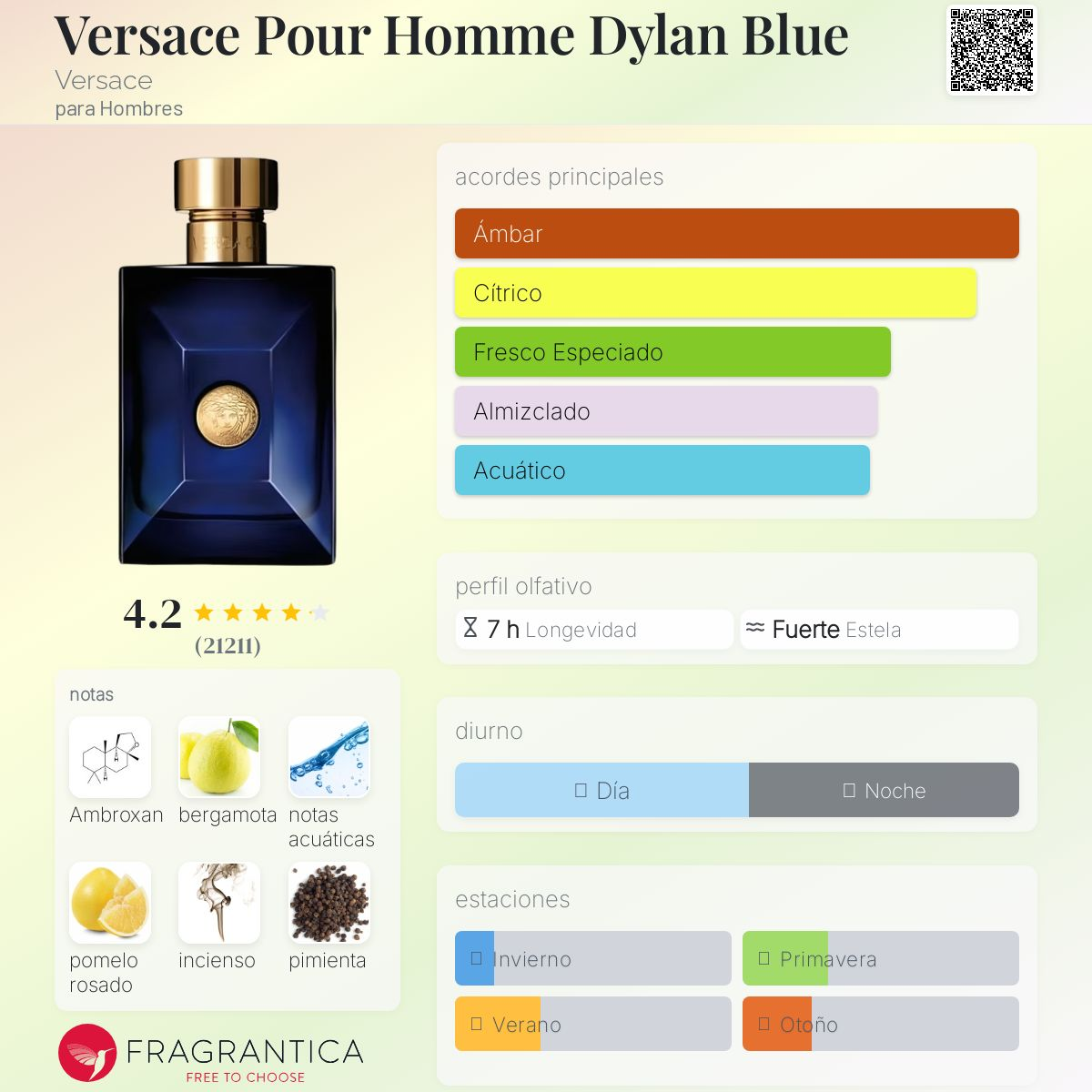 Perfume Versace Dylan Blue