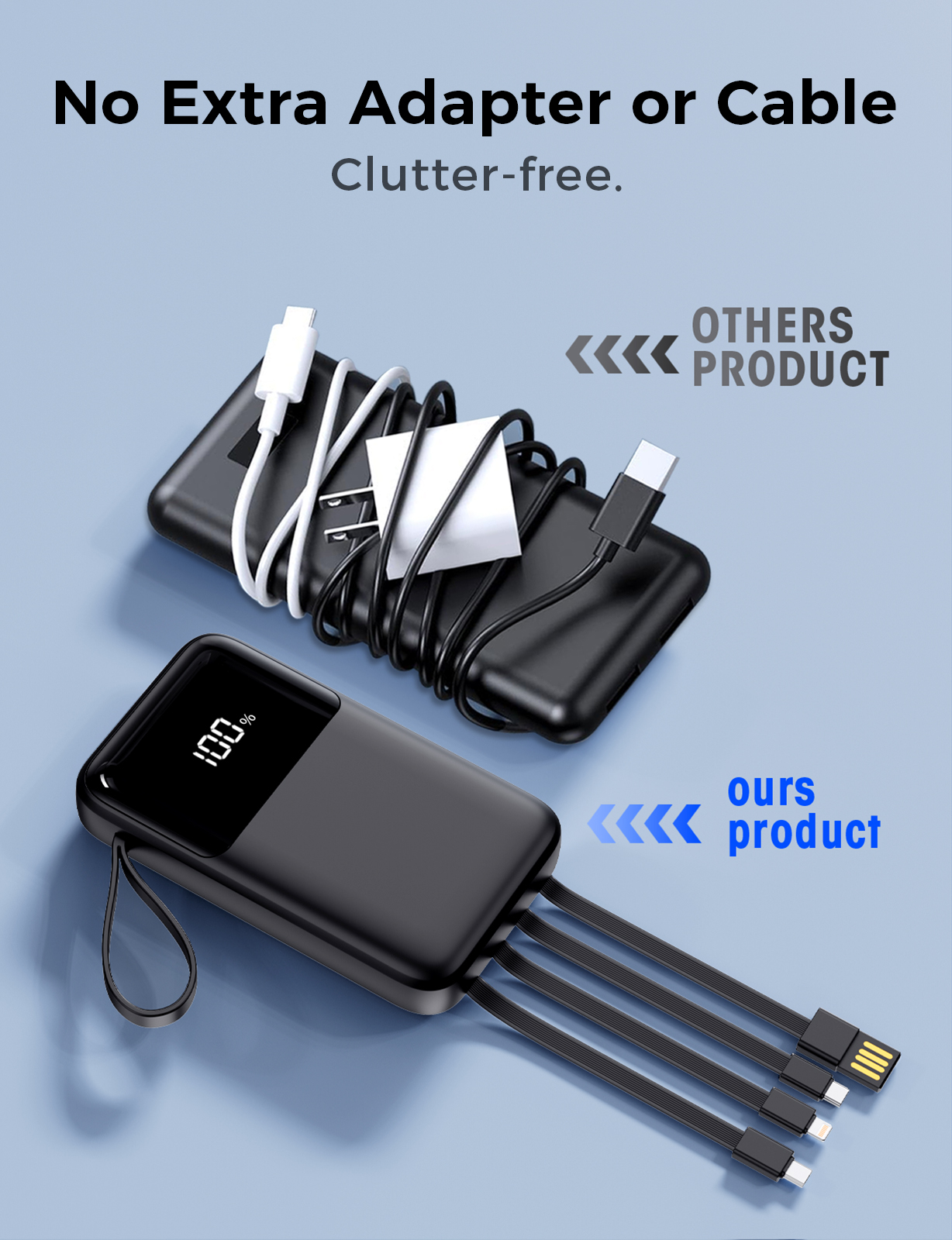 Power Bank, 15000mAh Portable Charger with Built in Cable, 22.5W Fast Charging, 6 Outputs, Slim Travel Essential Battery Pack with LED Display, Compatible with iPhone 16/15/14/13, Samsung, iPad, etc