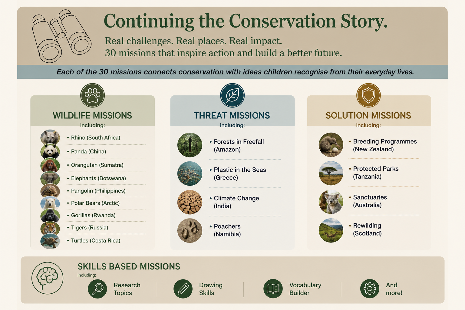 Wild World (Conservation) Explorer Field Pack