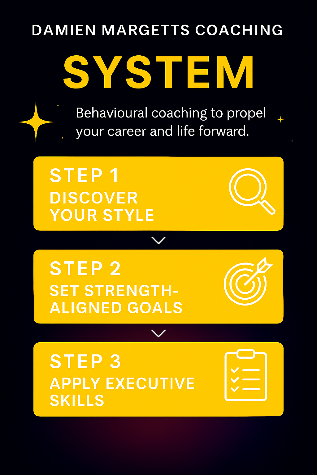 Emotional Intelligence Report (Includes 1hr Debrief)