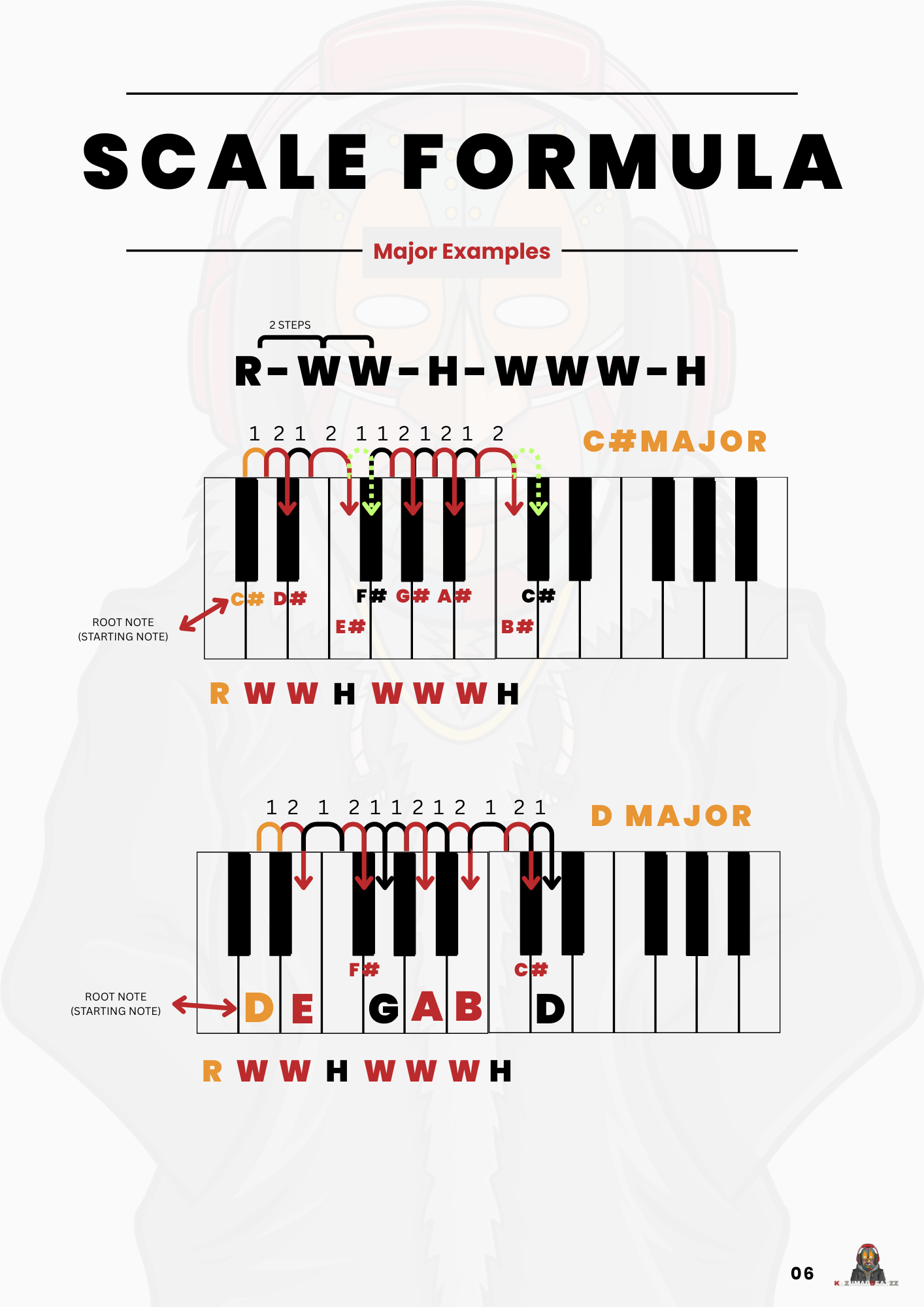 KaziimadBeatzz Music Scale Formula Practice Guide