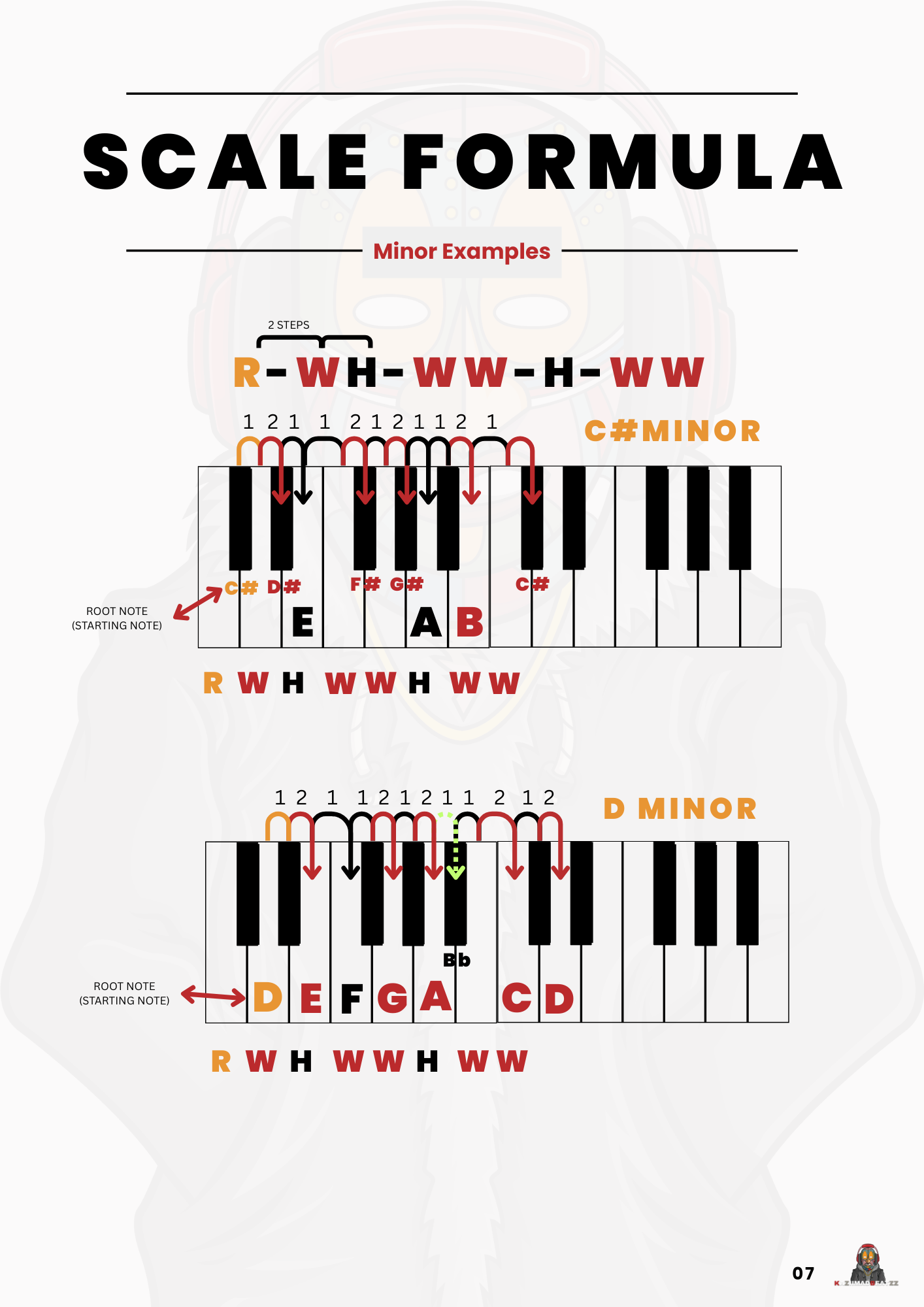KaziimadBeatzz Music Scale Formula Practice Guide