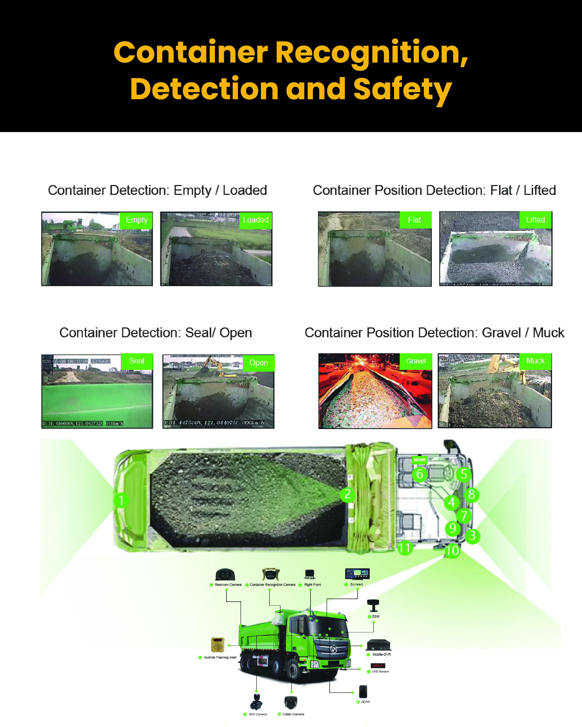 Advanced: Essential + VIVMS with AI + Blind Spot Detection
