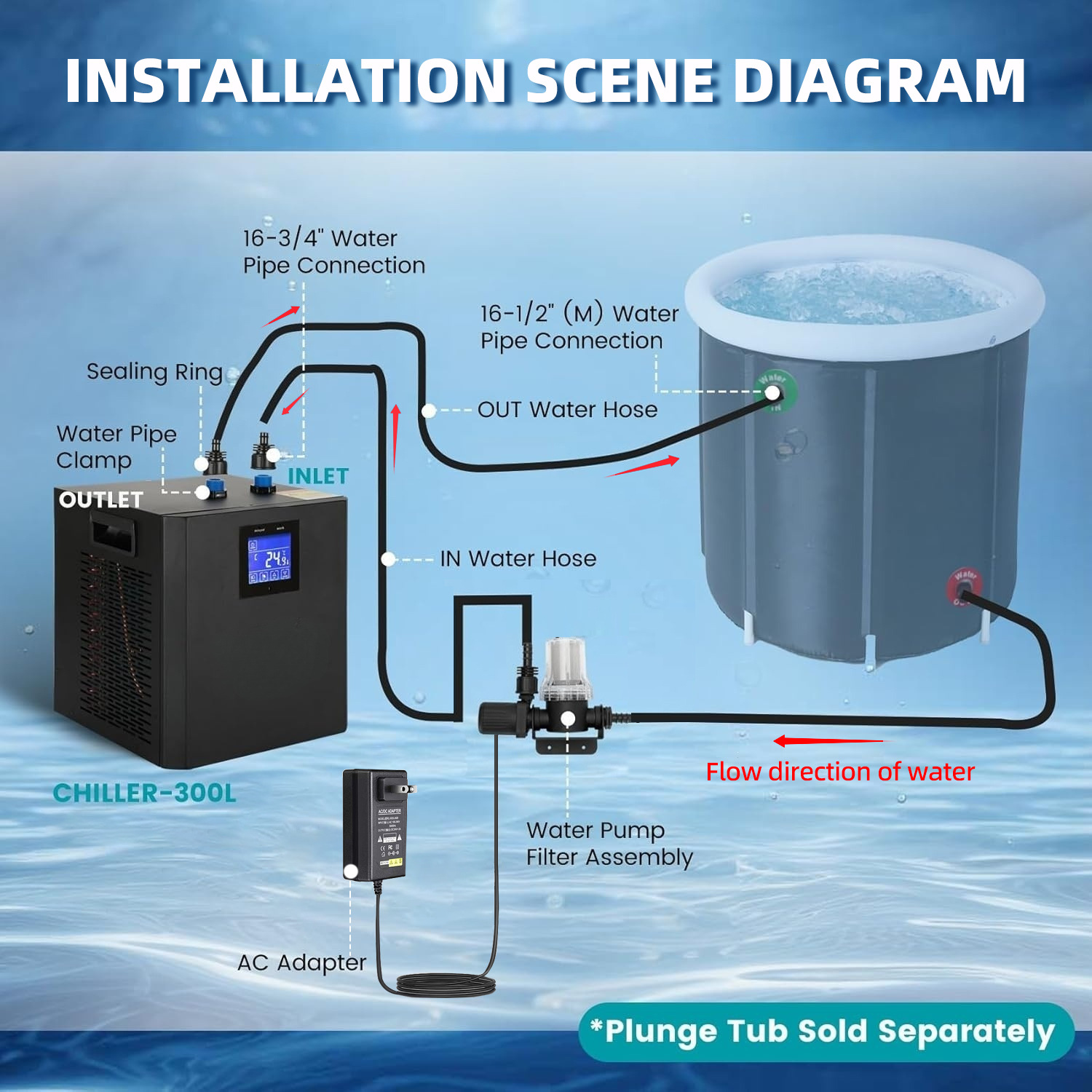 Portable Ice Bath Tub with Chiller