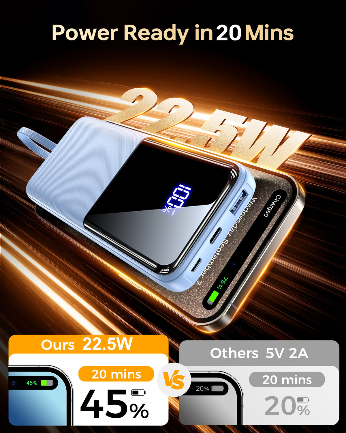 Portable Charger Power Bank, 20000mAh Travel Battery Pack Portable Phone Charger with Built in Cables 22.5W Fast Charging Compatible with iPhone Android Samsung Phone etc