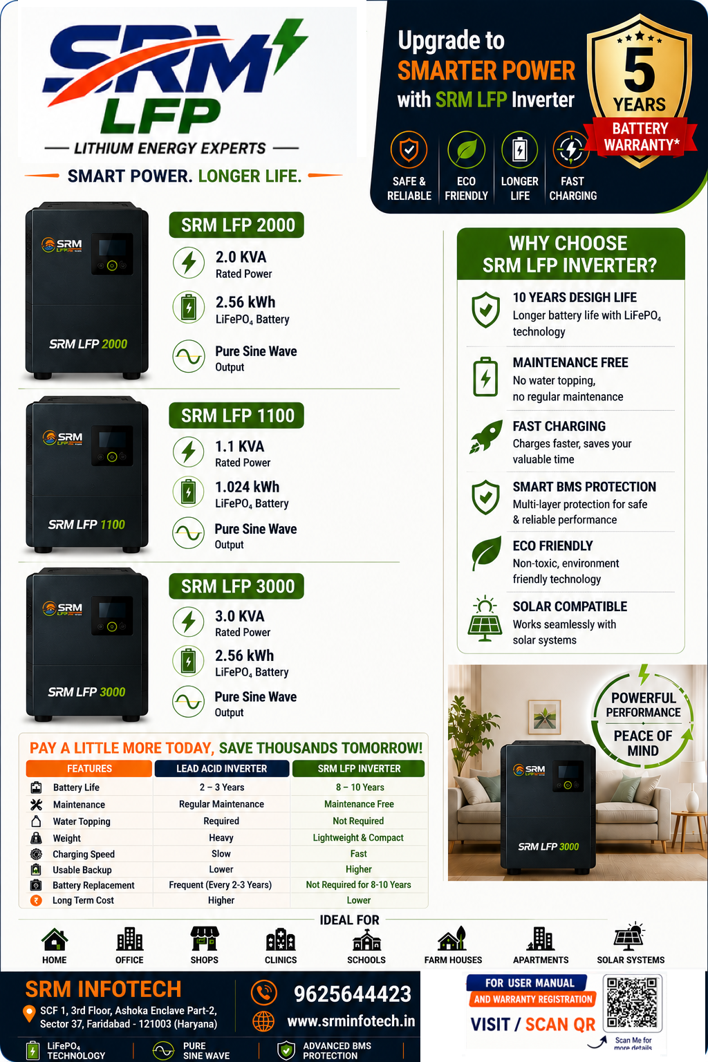 3000 VA Lithium Inverter with inbuilt LFP Battery