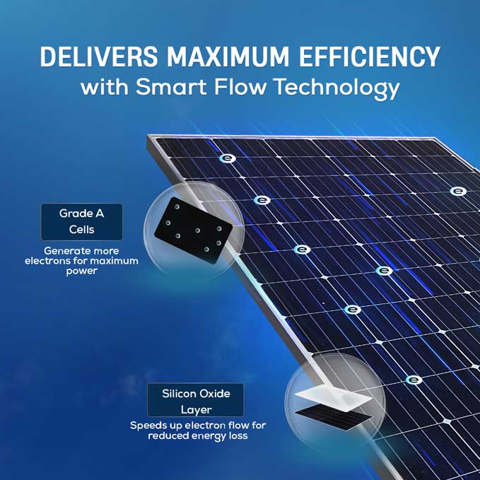Luminous 550W TOPCON Panel DCR
