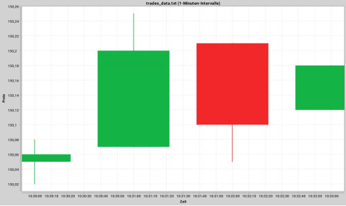 Candlestick Chart Report -Tick Data Visualizer Pro
