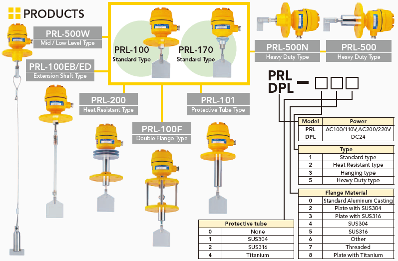 TOWA ROTARY LEVEL SWITCH PRL-100