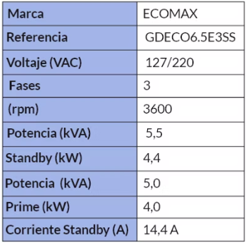 Generador de energía Diesel cabinado