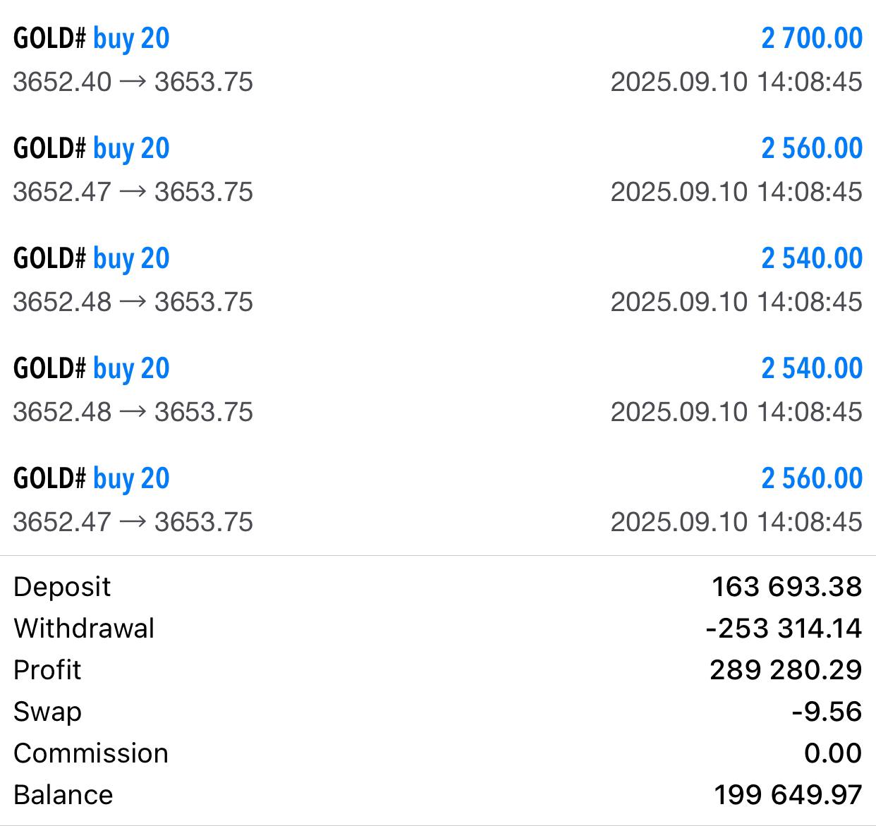 Five in One Pivot Point Indicator for MT5