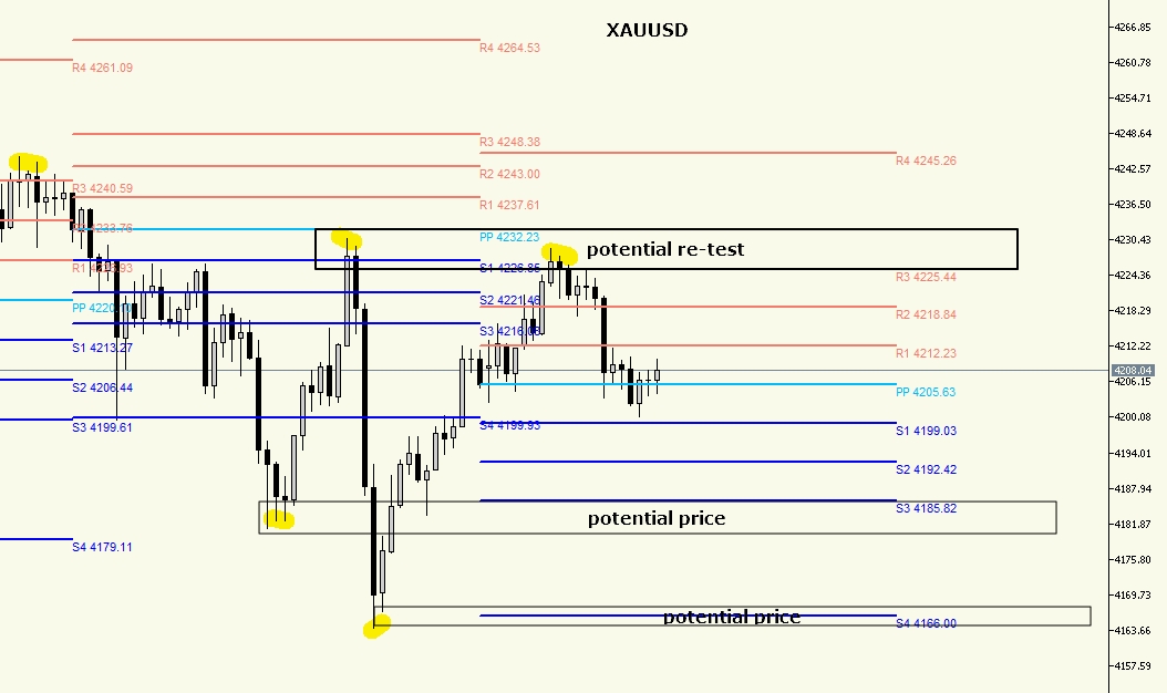 Five in One Pivot Point Indicator for MT5