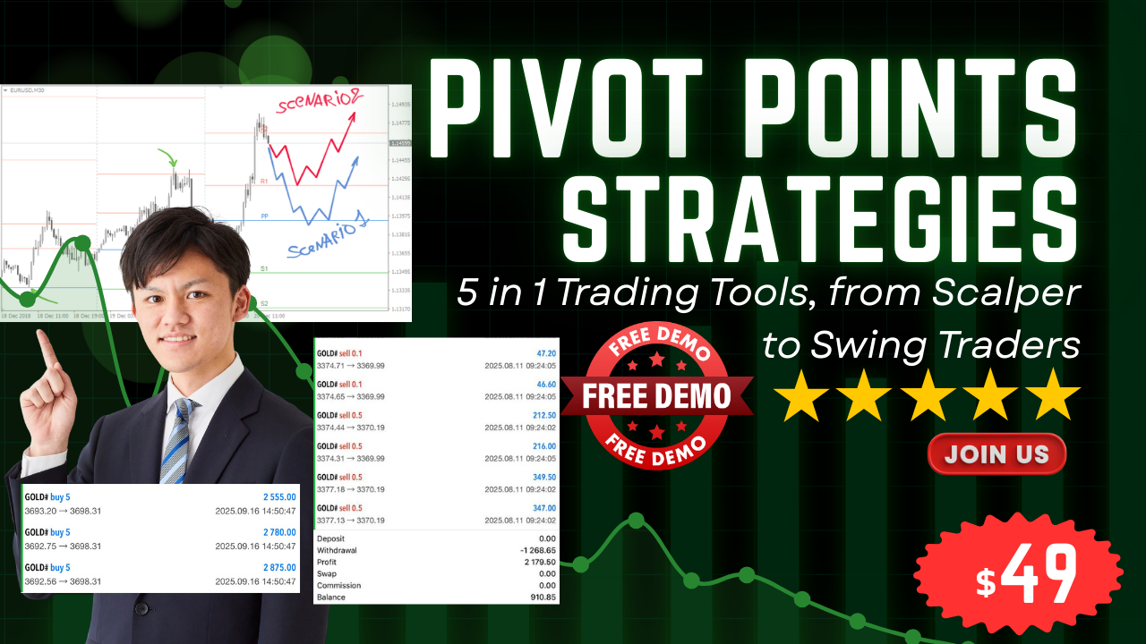 Five in One Pivot Point Indicator for MT5