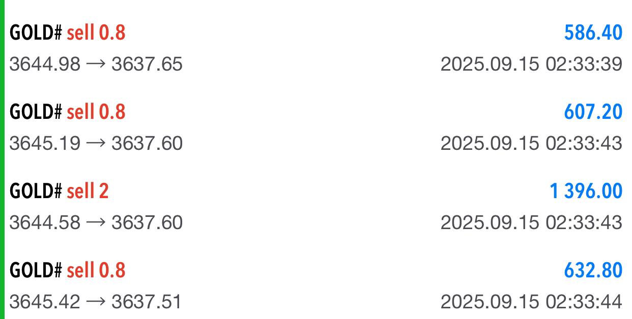 Five in One Pivot Point Indicator for MT5