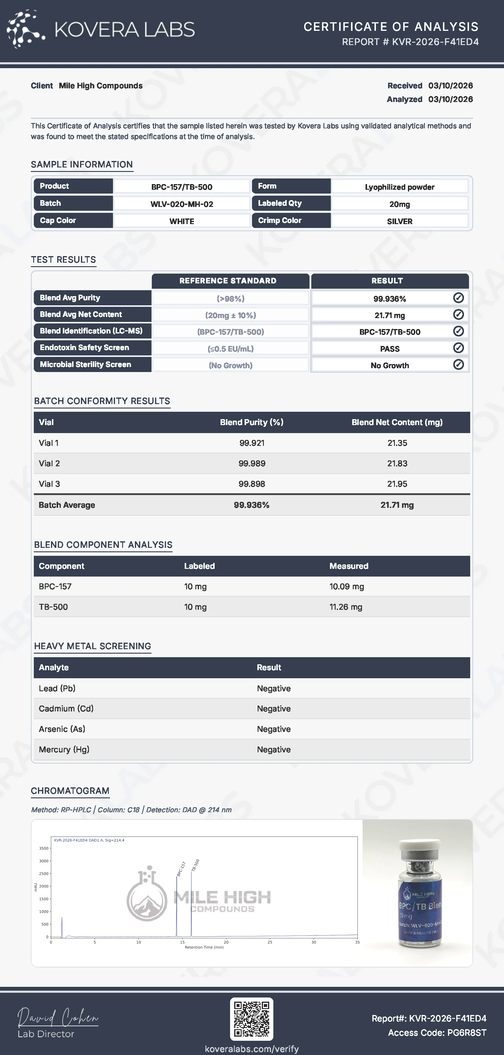 BPC/TB Blend (Wolverine) 20mg