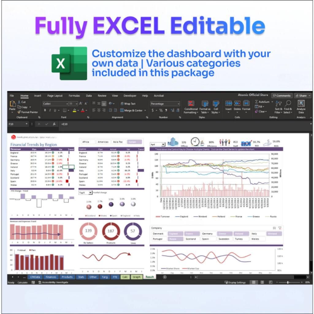 เทมเพลตแดชบอร์ด Excel 50 ชุด