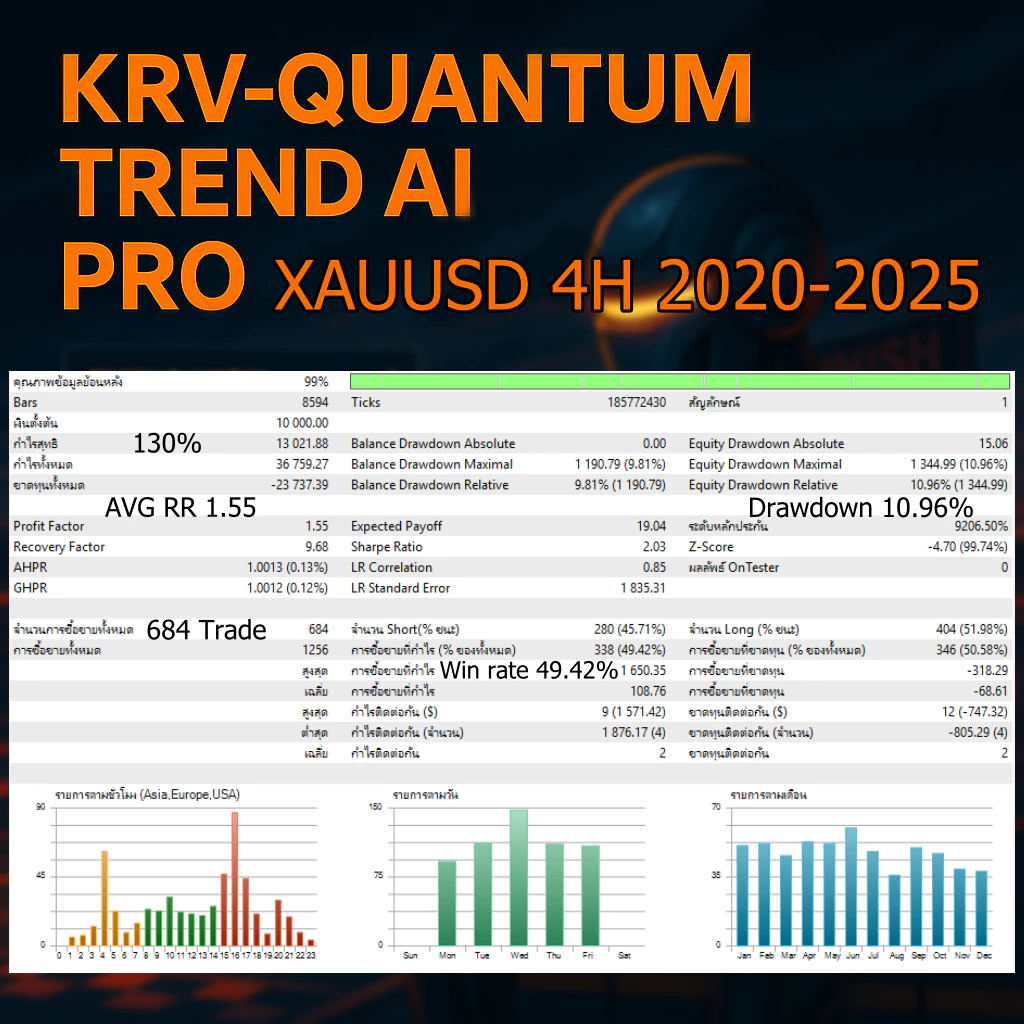 Quantum Trend AI Pro EA for MT5 ระบบเทรดอัตโนมัติ