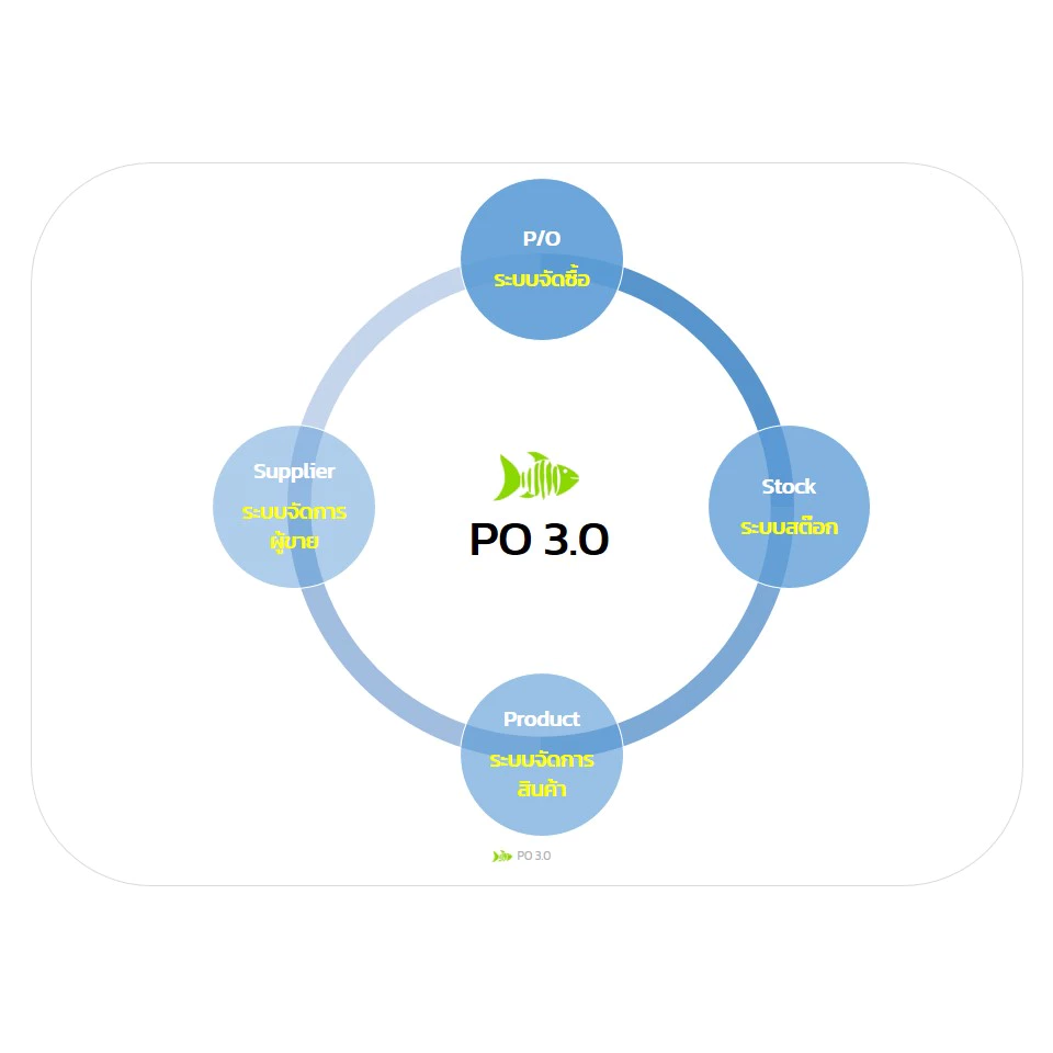 PO 3.0 : โปรแกรมจัดซื้อ (Purchase Order) และระบบสต๊อก (Stock)
