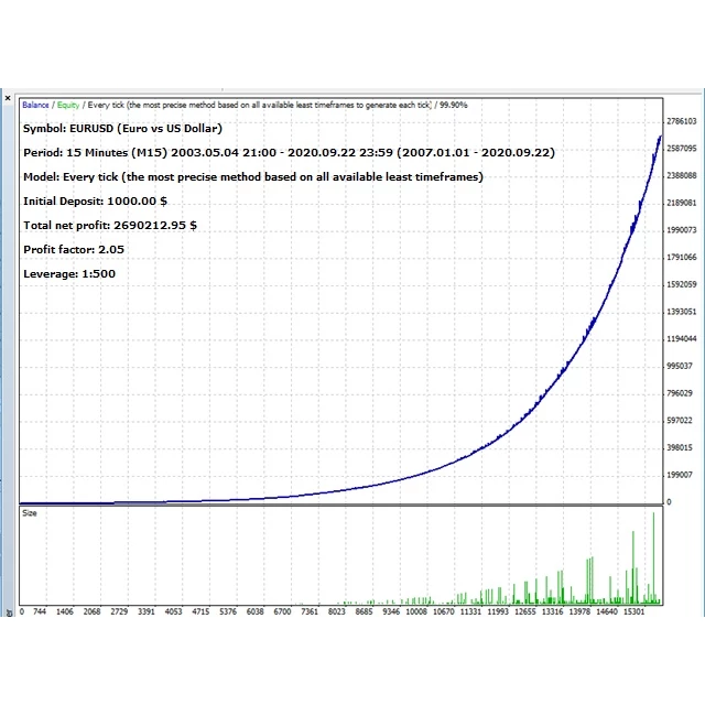 โปรแกรมระบบเทรดอัตโนมัติ Max ScalperSpeed MT4 EA