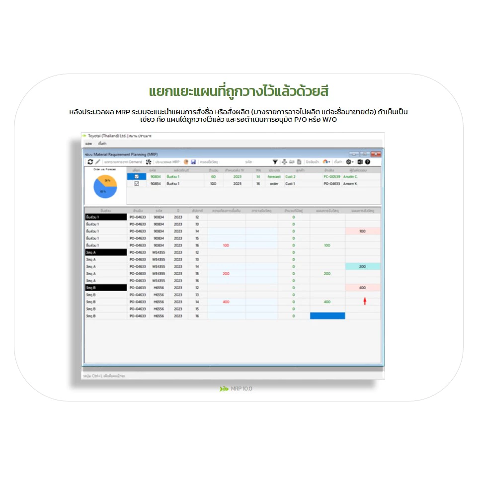 MRP 10.0 : โปรแกรมระบบ Material Requirement Planning (MRP) เป็นระบบที่ช่วยในการวางแผนความต้องการวัตถุดิบ