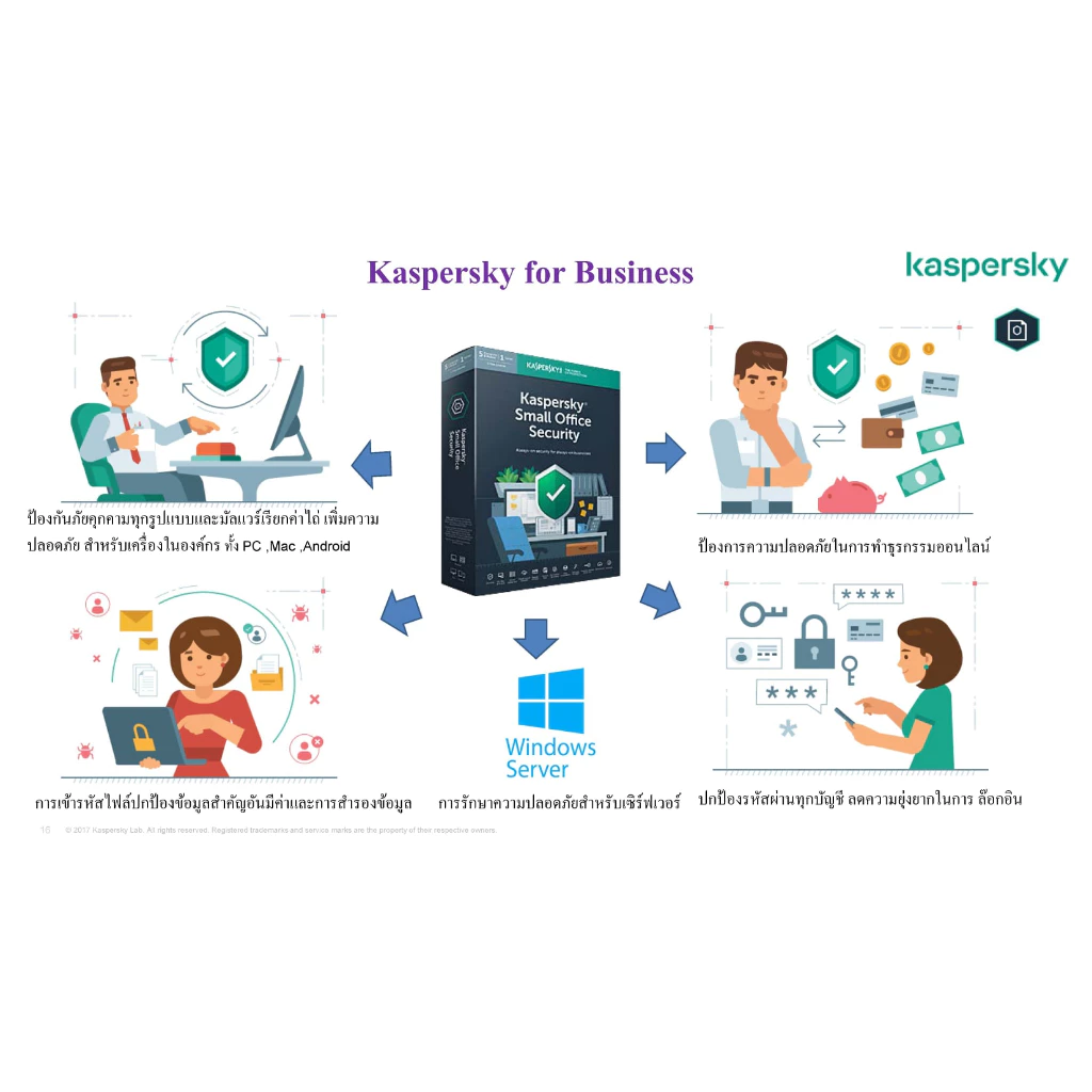 Kaspersky Small Office Security Extend License 1ปี โปรแกรมป้องกันไวรัส (ต่ออายุ) ของแท้ 100%