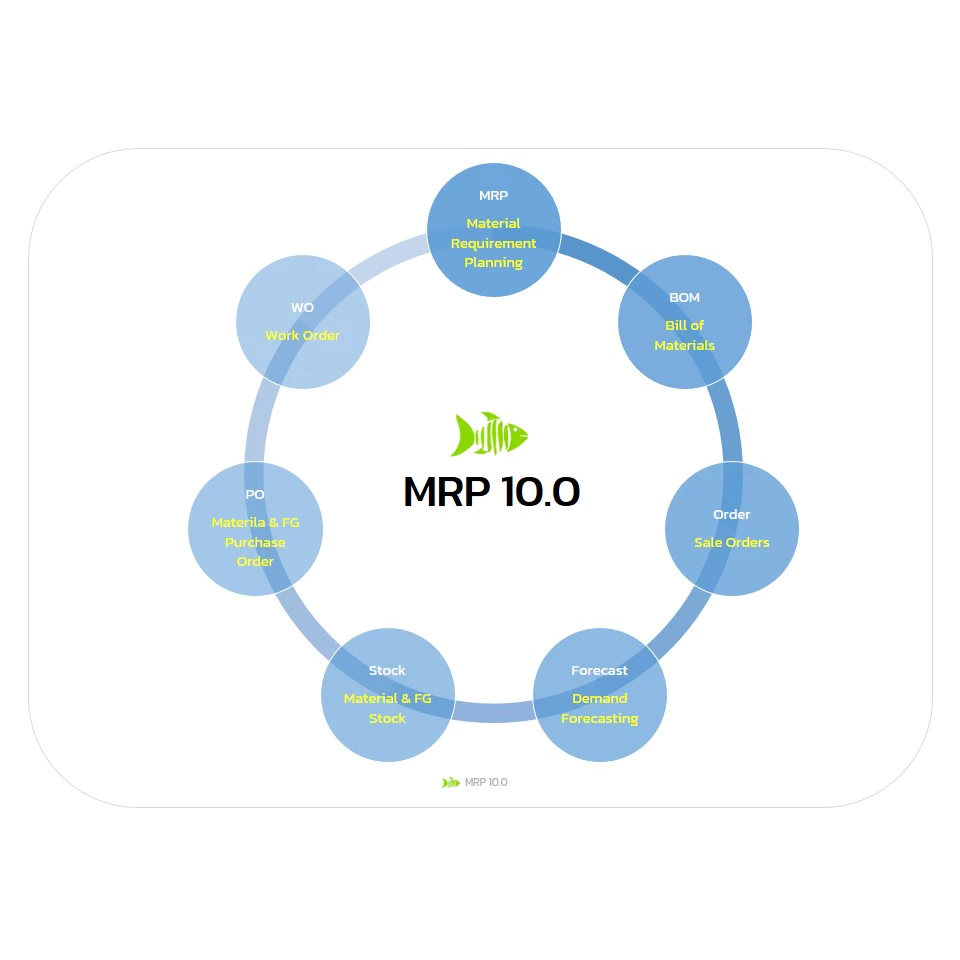 MRP 10.0 : โปรแกรมระบบ Material Requirement Planning (MRP) เป็นระบบที่ช่วยในการวางแผนความต้องการวัตถุดิบ