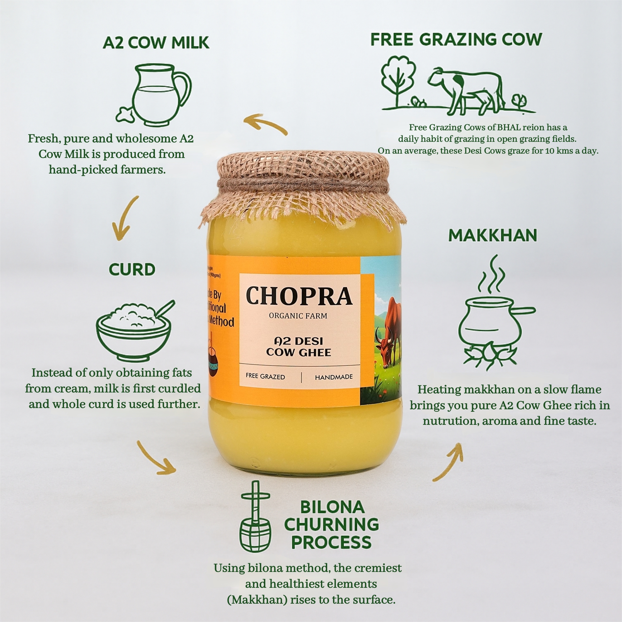 A2 Desi Cow Ghee (5 Litre Pack )