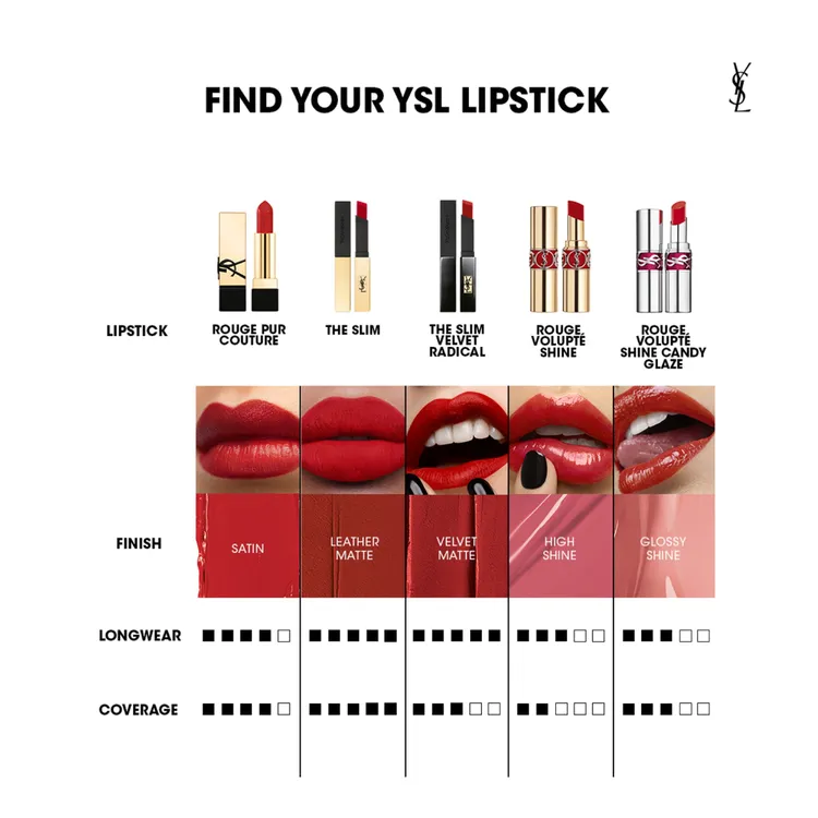 Yves Saint Laurent Rouge Volupté Shine Candy Glaze Lipstick