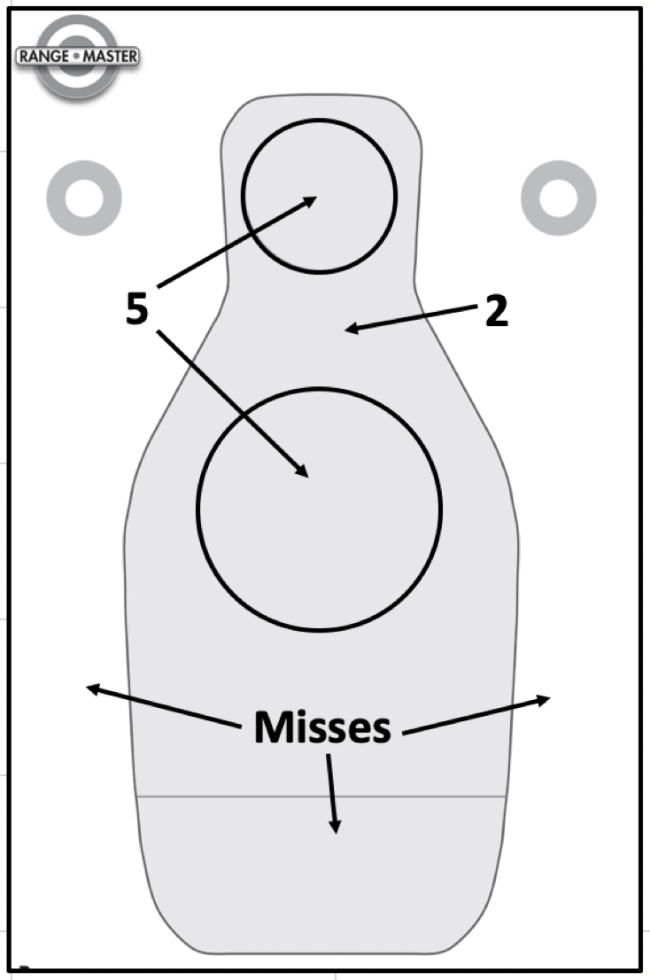 SCAT Drill PDF