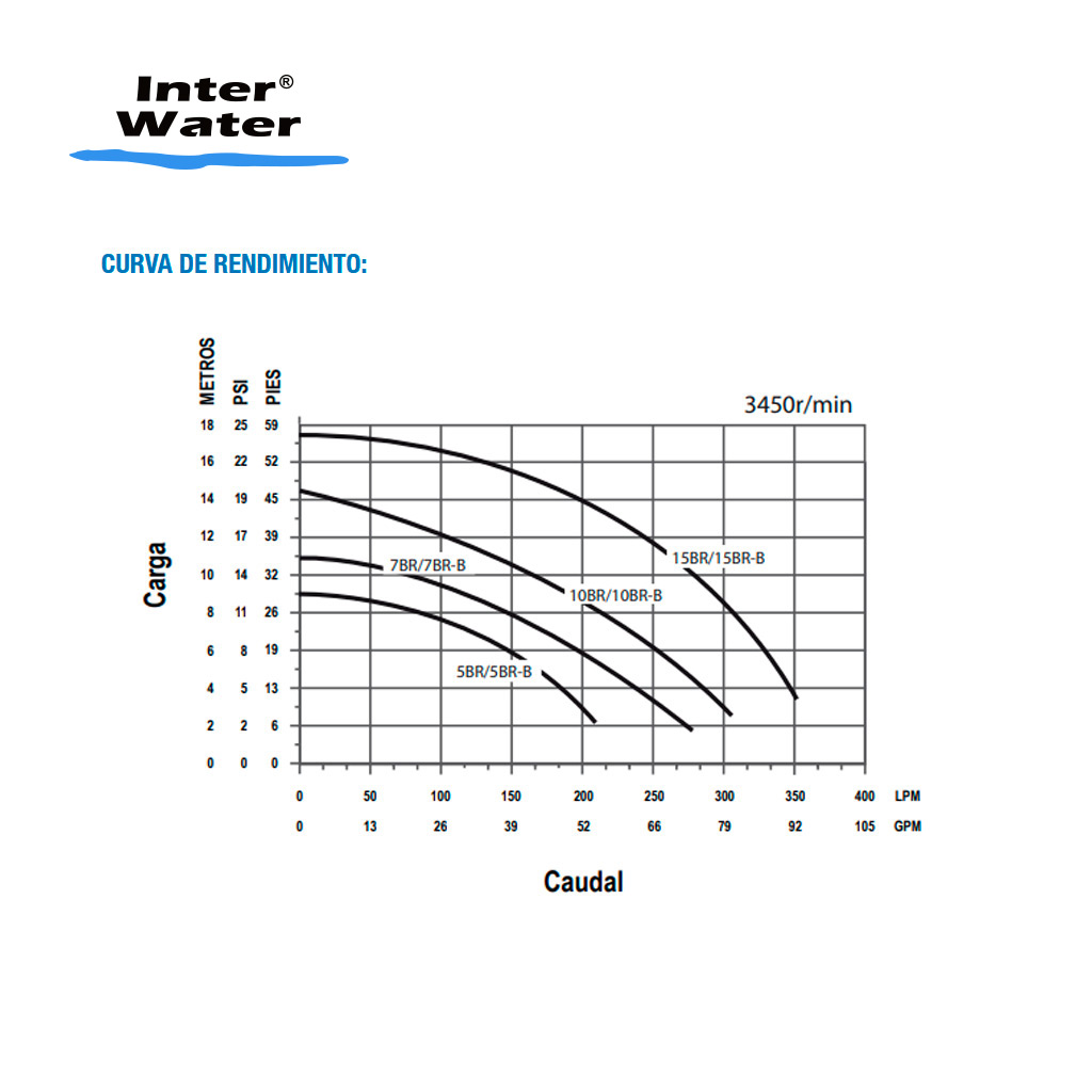 Motobomba para alberca Bravo – Inter Water 	 1/2