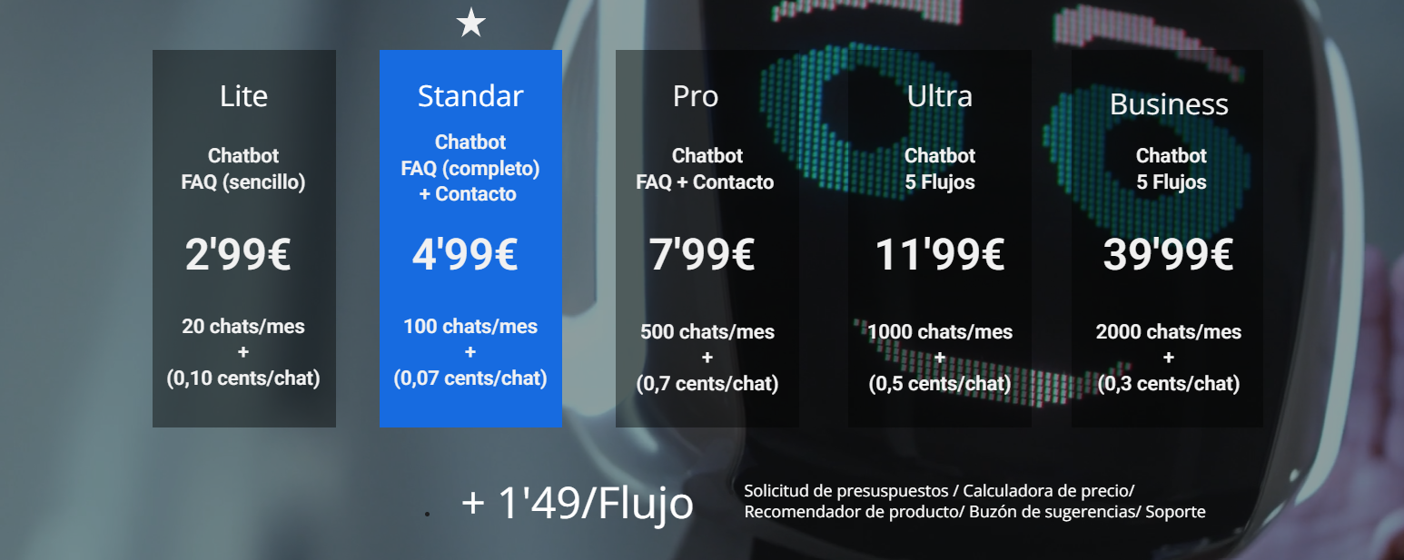 AI Chatbot Subscription Plans