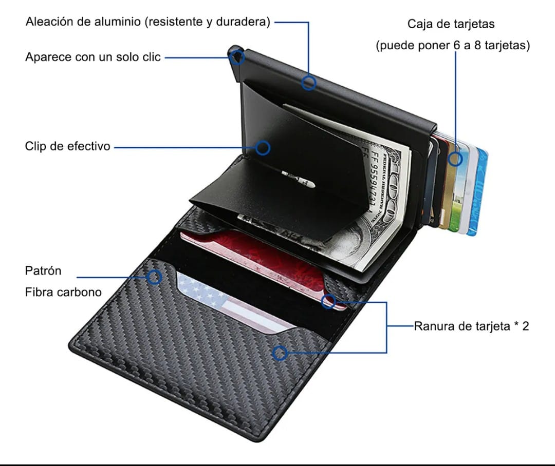 Tarjetero de carbono