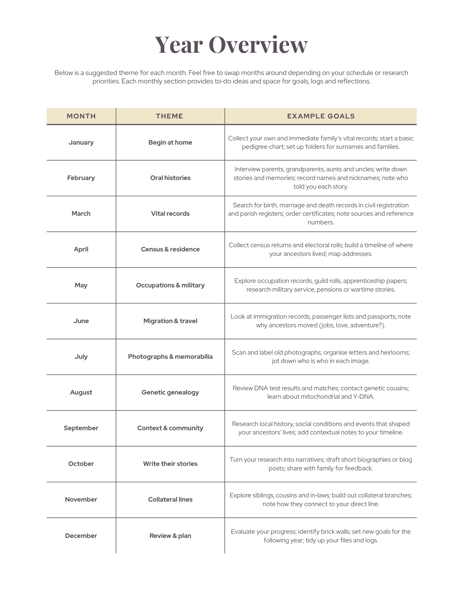 Genealogy Planner + Free Family Tree - 5 Generations