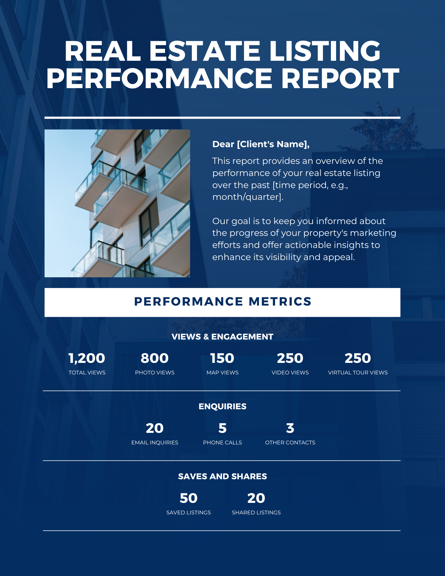 Real Estate Listing Performance Report