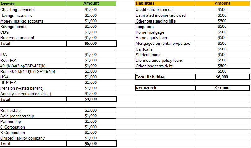 Personal Net Worth Tracker Spreadsheet