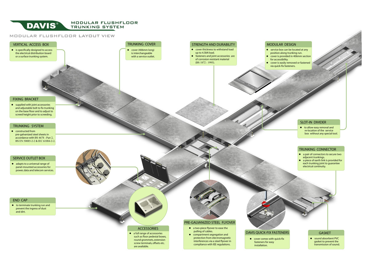 Modular Flushfloor Trunking System